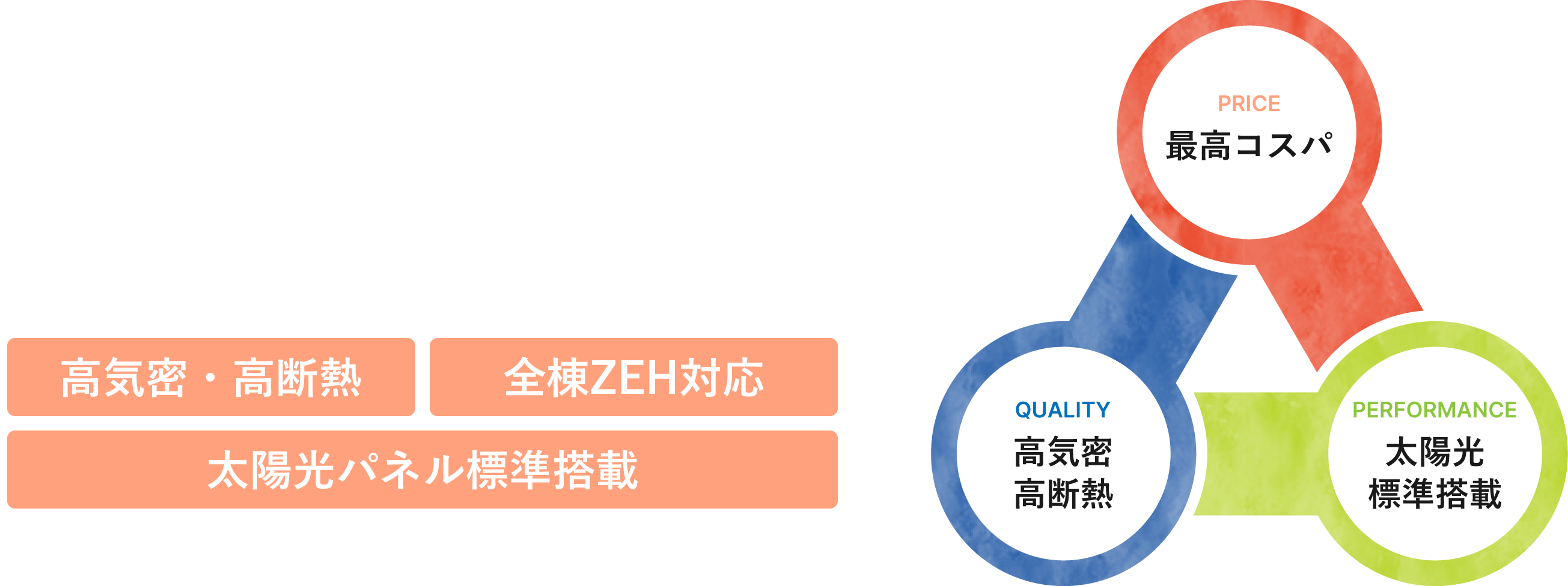 土地＋建物が月々5万円から叶う“最強コスパ”住宅