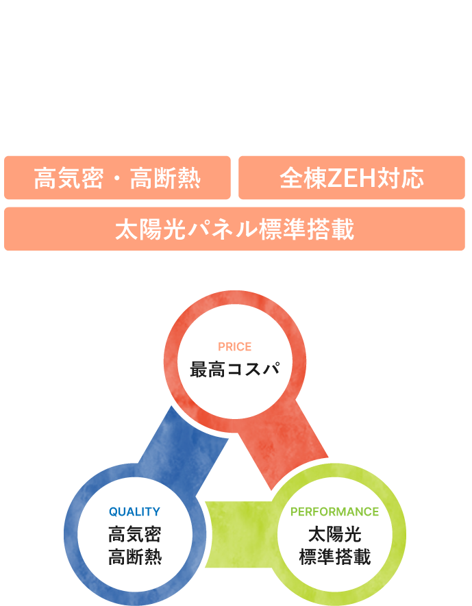 土地＋建物が月々5万円から叶う“最強コスパ”住宅