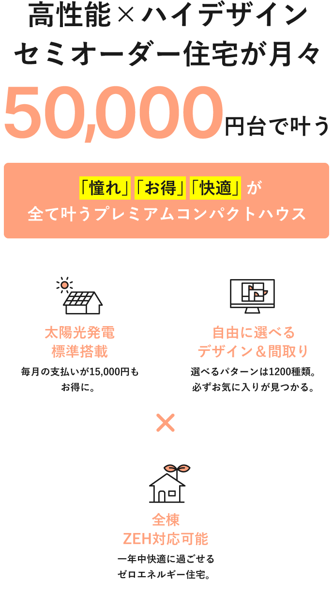 高性能×ハイデザイン セミオーダー住宅が月々50,000円台で叶う